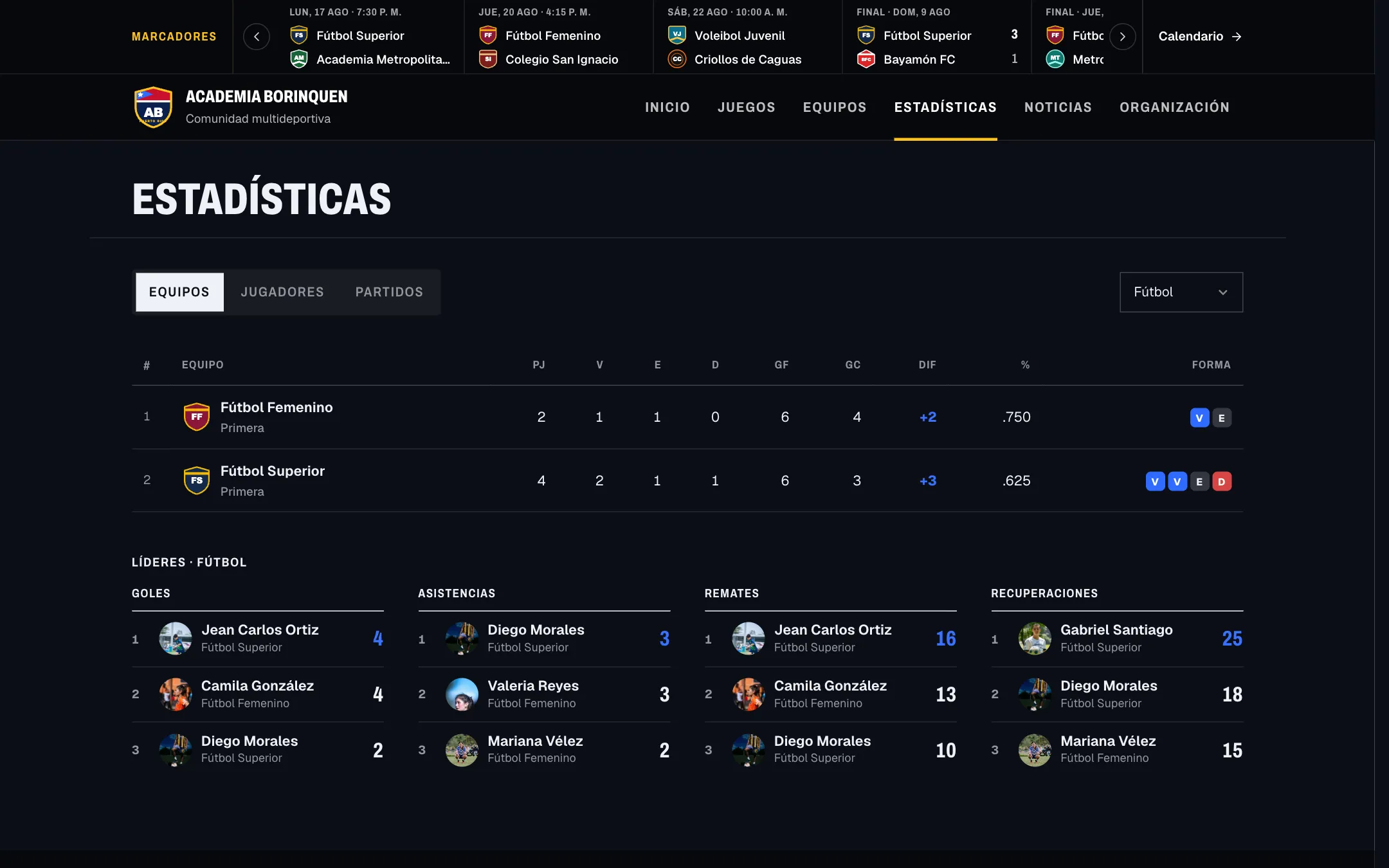 Estadísticas del portal de Academia Borinquen en una MacBook